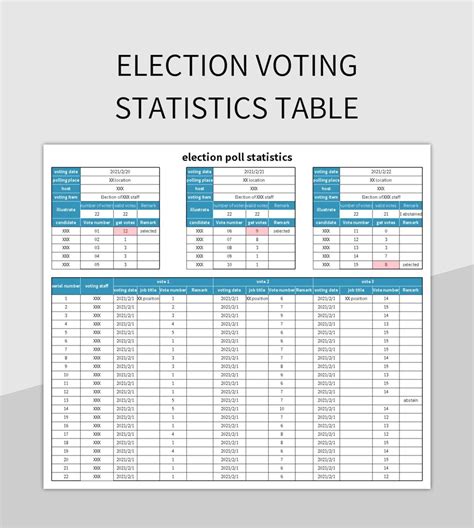 Free Voting Templates For Google Sheets And Microsoft Excel.